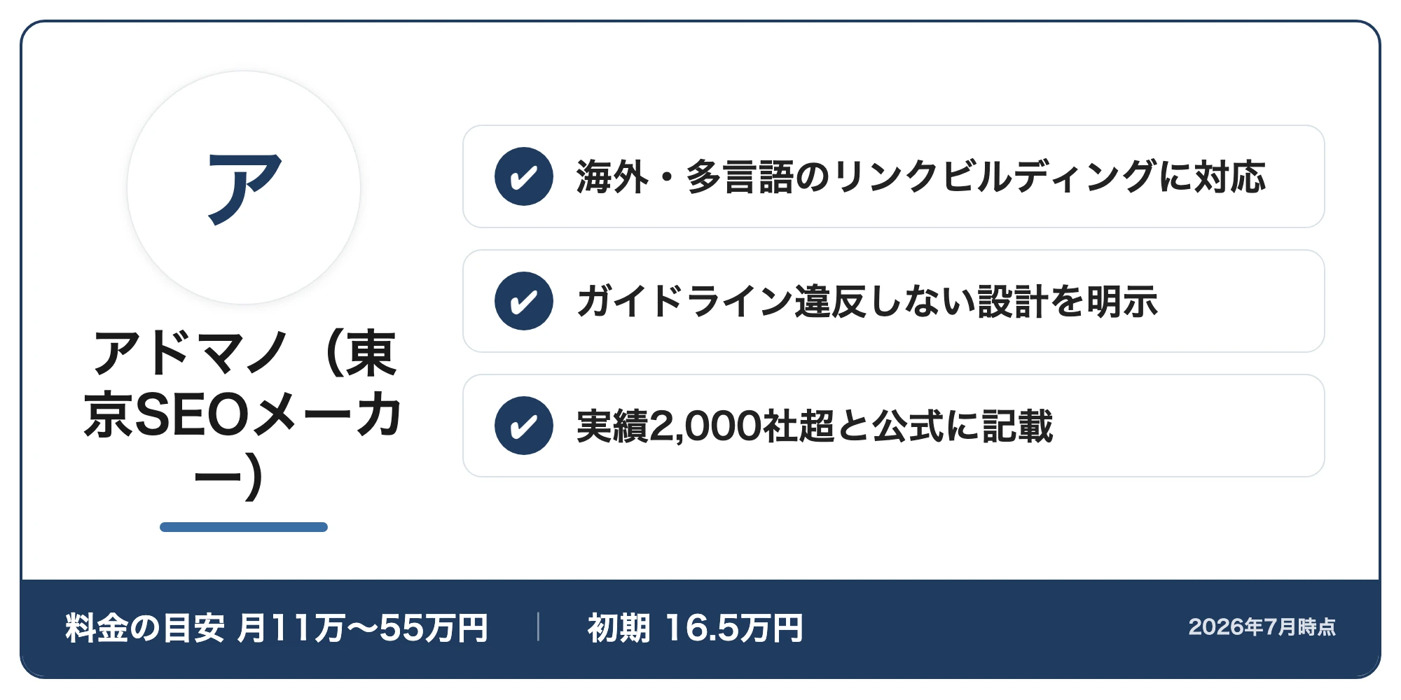 アドマノ（東京SEOメーカー）の紹介カード：海外・多言語のリンクビルディングに対応・ガイドライン違反しない設計を明示・実績2,000社超と公式に記載（料金の目安月11万〜55万円・初期16.5万円、2026年7月時点）