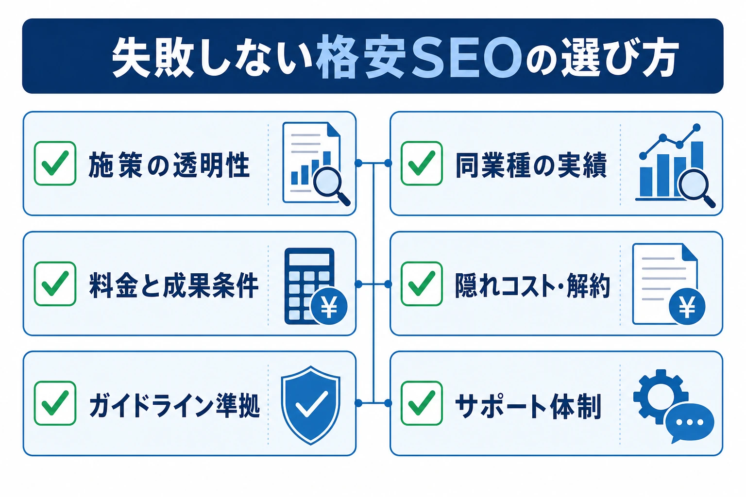 失敗しない格安SEO会社の選び方チェックリストの図