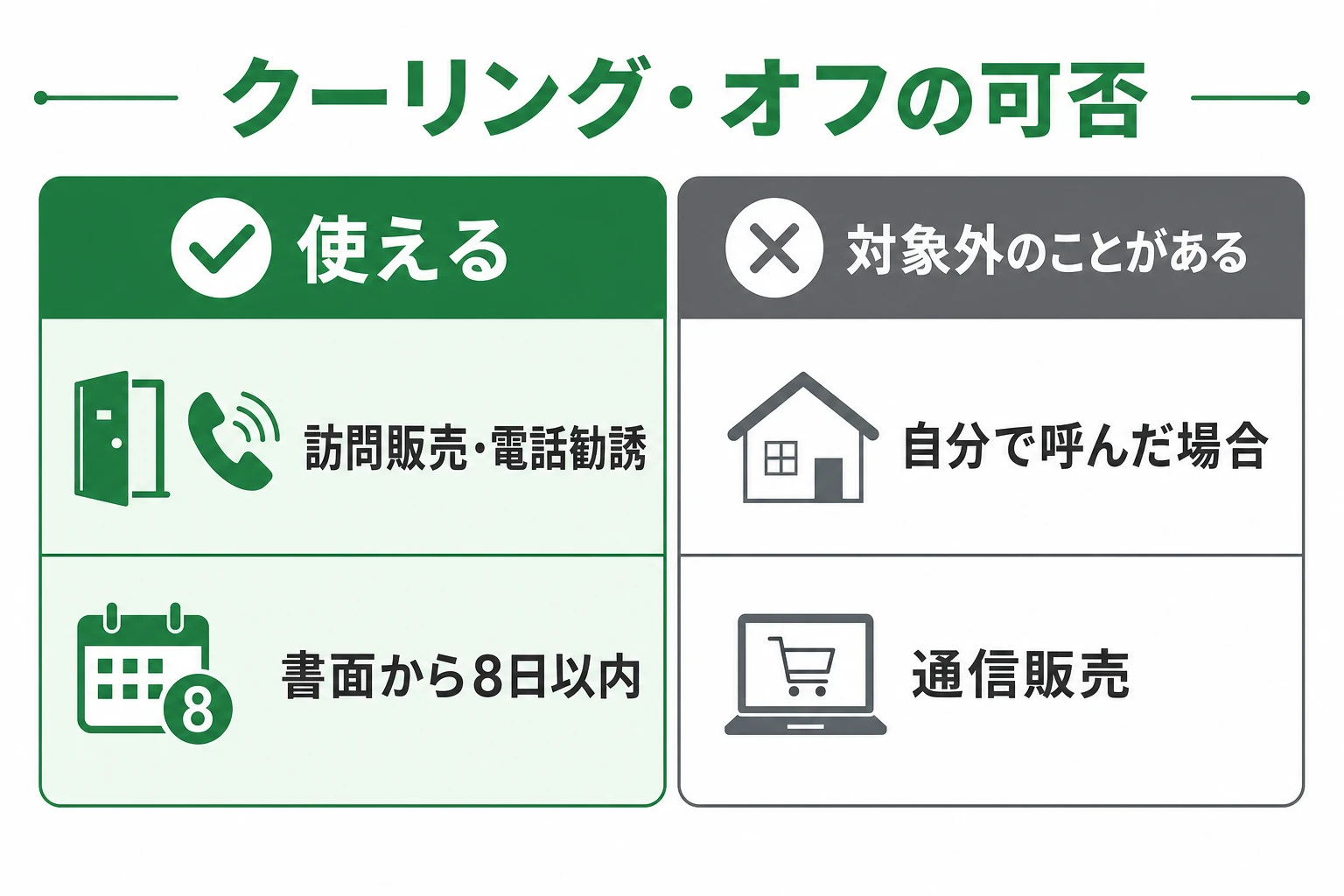 害虫駆除の契約でクーリング・オフが使えるケースと使えないケースを整理した図解