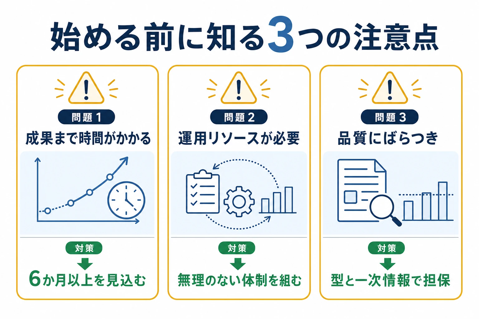 オウンドメディアを始める前に知るべき3つの注意点と対策を示した図