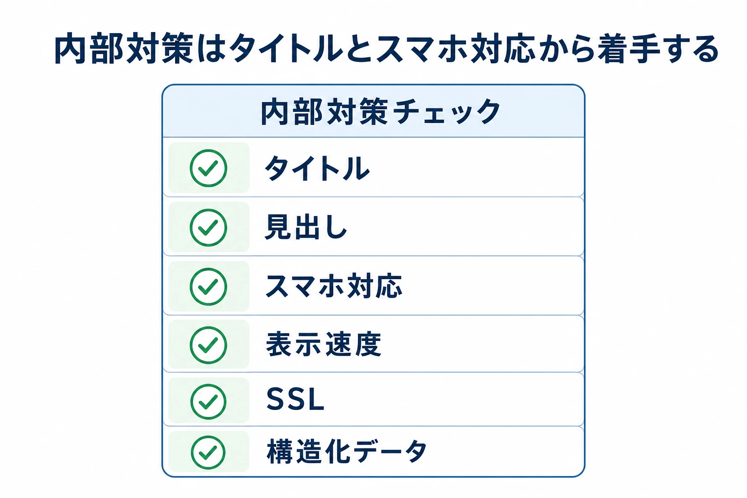 タイトルタグ・見出し・スマホ対応・表示速度・SSL・構造化データを並べた弁護士サイトの内部対策チェック図