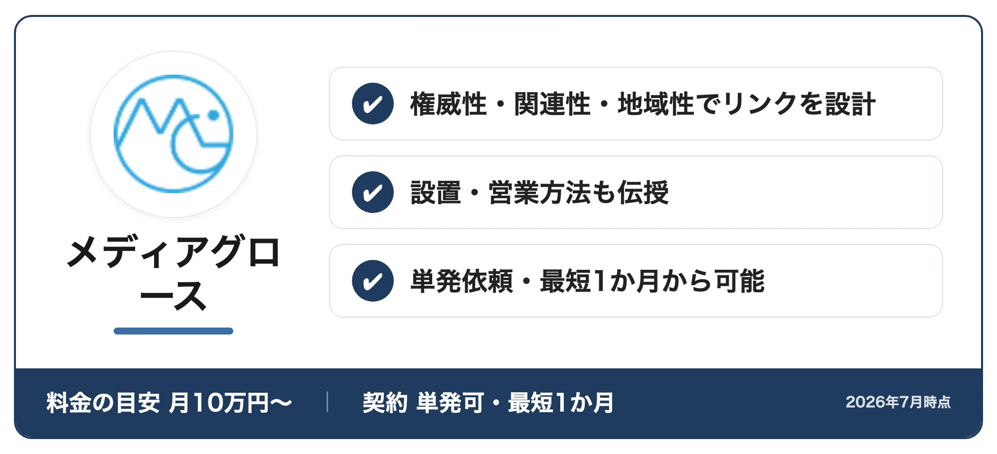 メディアグロースの紹介カード：権威性・関連性・地域性でリンクを設計・設置・営業方法も伝授・単発依頼・最短1か月から可能（料金の目安月10万円〜・契約単発可・最短1か月、2026年7月時点）