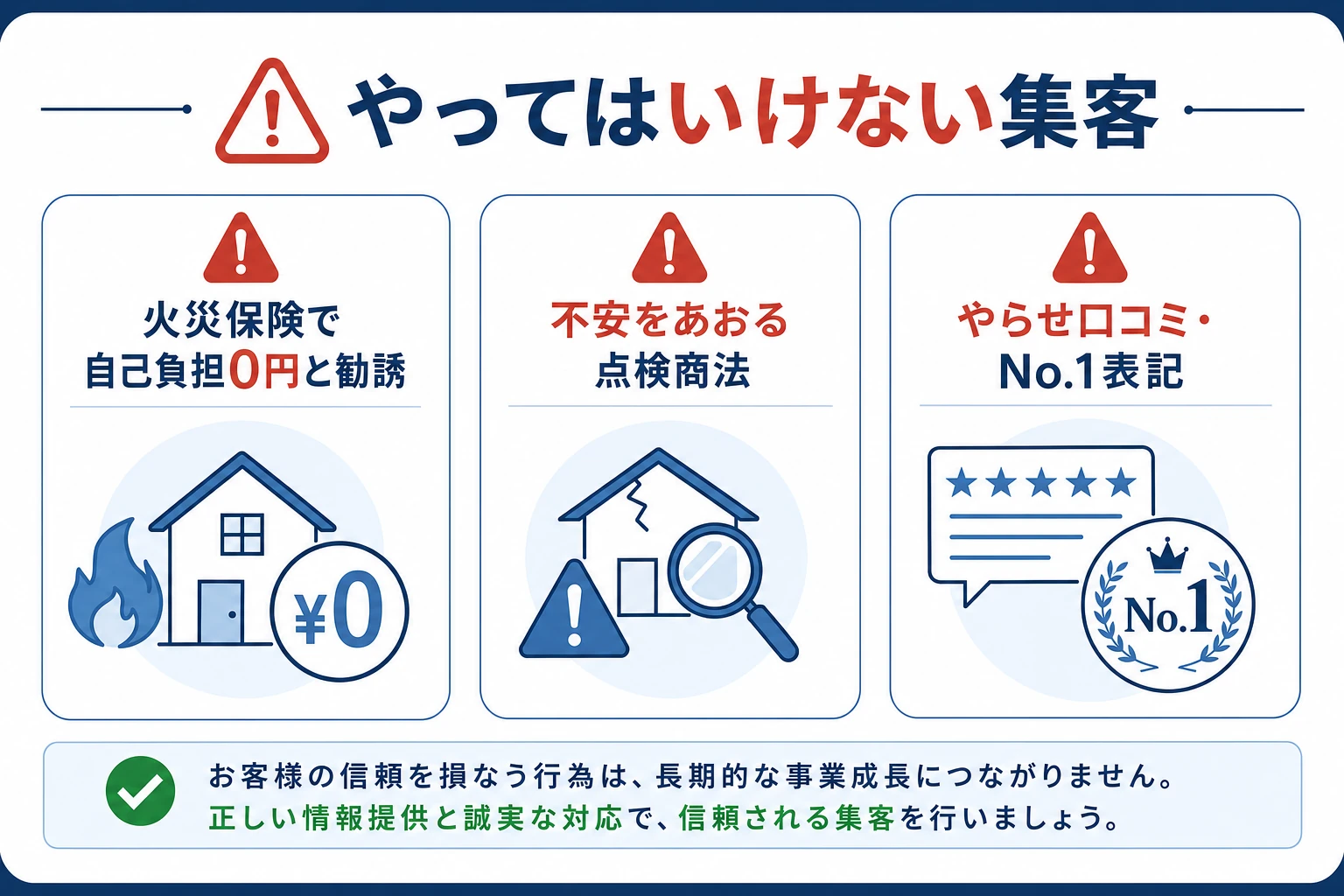 やってはいけない集客を警告する図。火災保険で自己負担0円と勧誘・不安をあおる点検商法・やらせ口コミやNo.1表記の3つの禁止事項