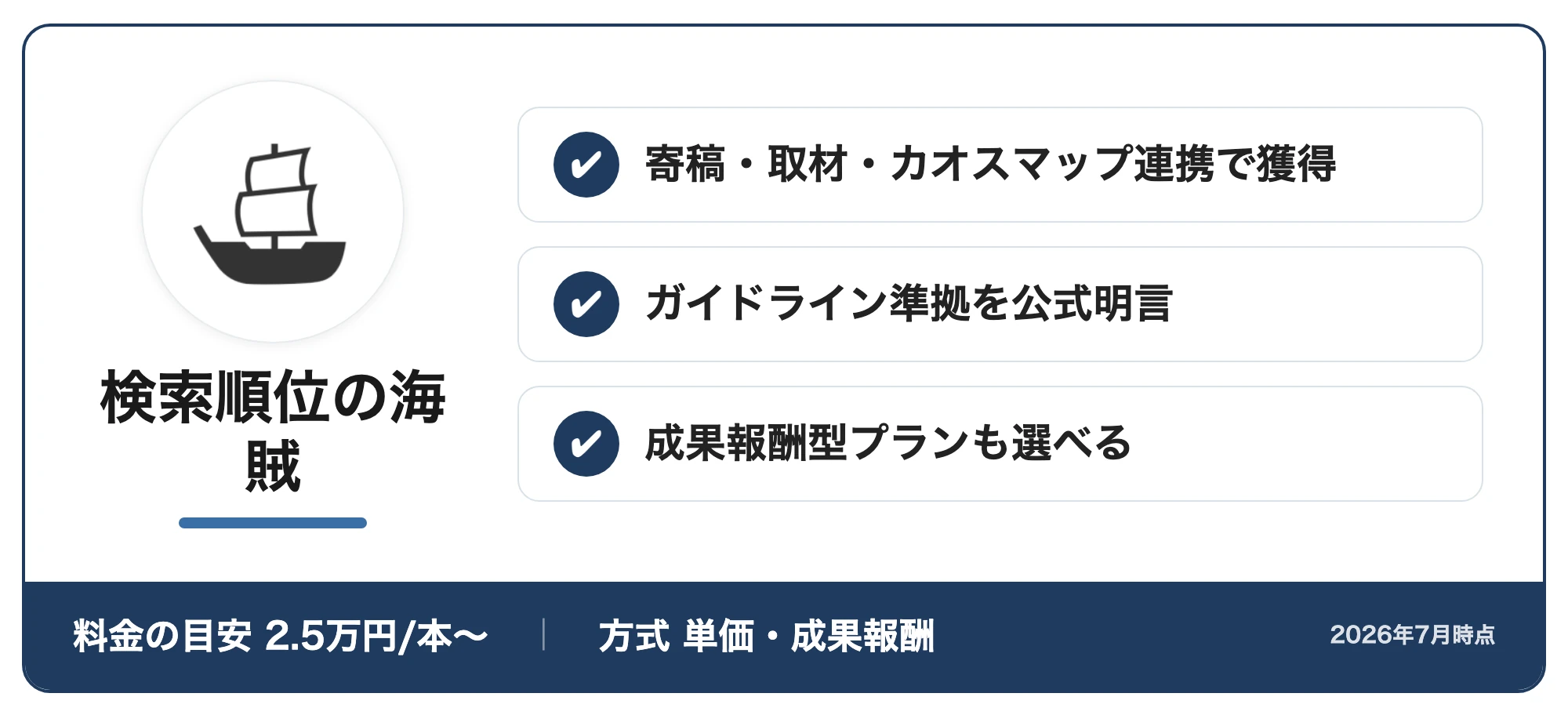検索順位の海賊の紹介カード：寄稿・取材・カオスマップ連携で獲得・ガイドライン準拠を公式明言・成果報酬型プランも選べる（料金の目安2.5万円/本〜・方式単価・成果報酬、2026年7月時点）